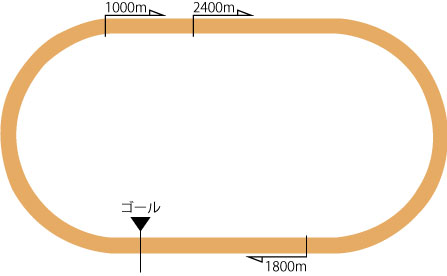札幌競馬場ダートコース