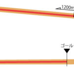 中京競馬場 ダート1200m