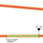 中京競馬場 ダート1800m