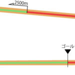 中京競馬場 ダート2500m