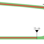 中京競馬場 芝1400m