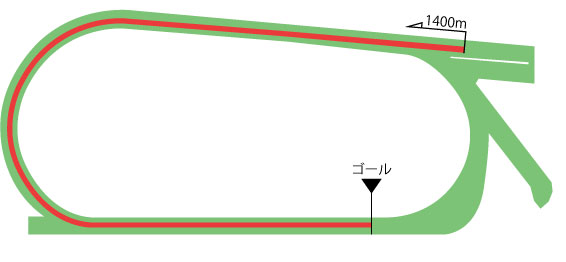 中京競馬場 芝1400m