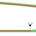 中京競馬場 芝1600m