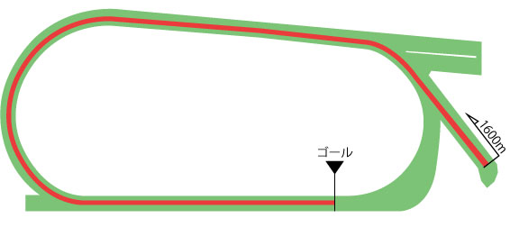 中京競馬場 芝1600m