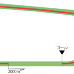 中京競馬場 芝2000m