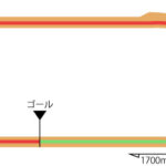 福島競馬場 ダート1700m