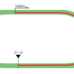 福島競馬場 芝1000m