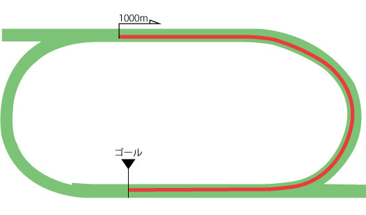 福島競馬場 芝1000m