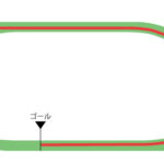 福島競馬場 芝1200m