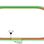 福島競馬場 芝1700m