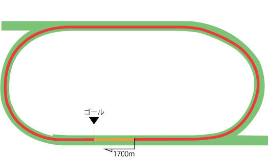 福島競馬場 芝1700m