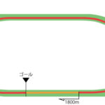 福島競馬場 芝1800m