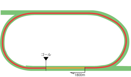 福島競馬場 芝1800m