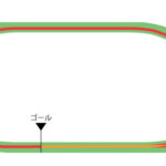 福島競馬場 芝2000m