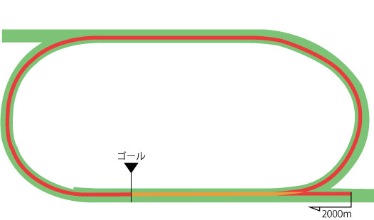 福島競馬場 芝2000m