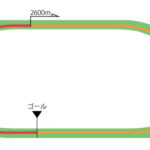 福島競馬場 芝2600m