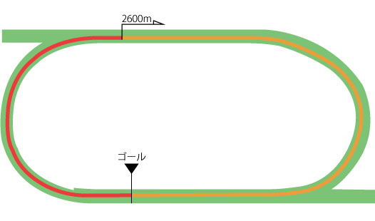 福島競馬場 芝2600m