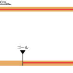 函館競馬場 ダート1000m