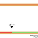 函館競馬場 ダート1700m