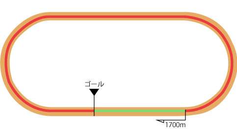 函館競馬場 ダート1700m