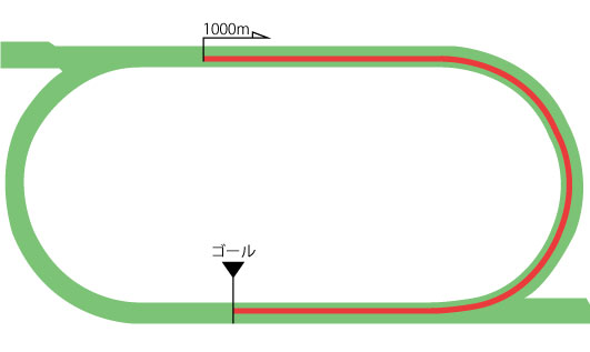 函館競馬場 芝1000m