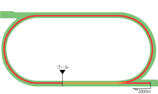 函館競馬場 芝2000m