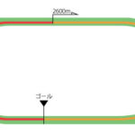 函館競馬場 芝2600m