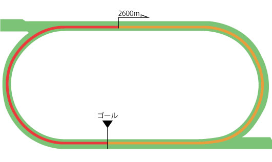 函館競馬場 芝2600m