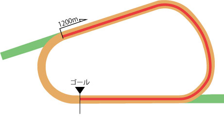 阪神競馬場 ダート1200m