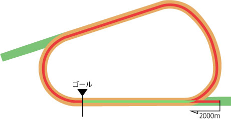 阪神競馬場 ダート2000m