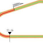 阪神競馬場 ダート2600m