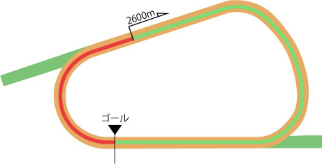 阪神競馬場 ダート2600m