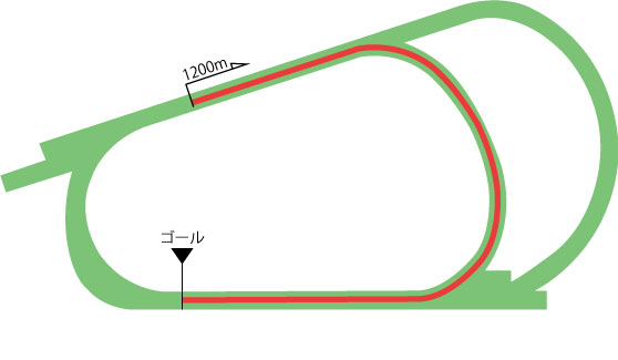 阪神競馬場 芝1200m（内）