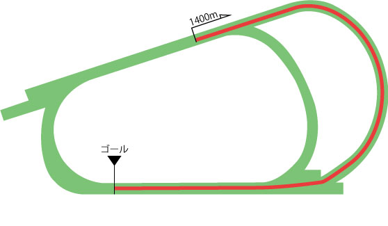 阪神競馬場 芝1400m（外）