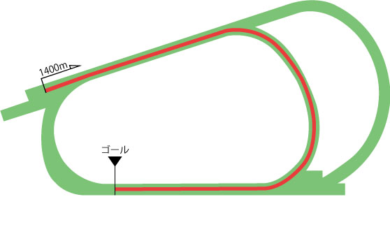 阪神競馬場 芝1400m（内）