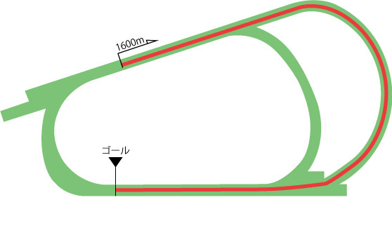 阪神競馬場 芝1600m（外）