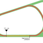 阪神競馬場 芝2000m（内）