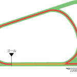 阪神競馬場 芝2200m（内）