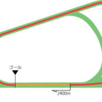 阪神競馬場 芝2400m（外）