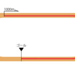 小倉競馬場 ダート1000m