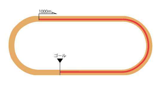 小倉競馬場 ダート1000m