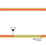 小倉競馬場 ダート1700m