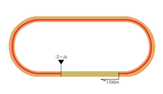 小倉競馬場 ダート1700m