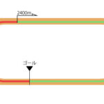 小倉競馬場 ダート2400m