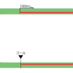 小倉競馬場 芝1000m