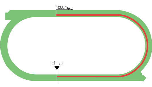 小倉競馬場 芝1000m