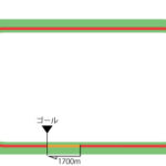 小倉競馬場 芝1700m