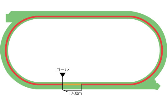 小倉競馬場 芝1700m
