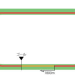 小倉競馬場 芝1800m