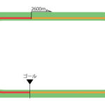 小倉競馬場 芝2600m